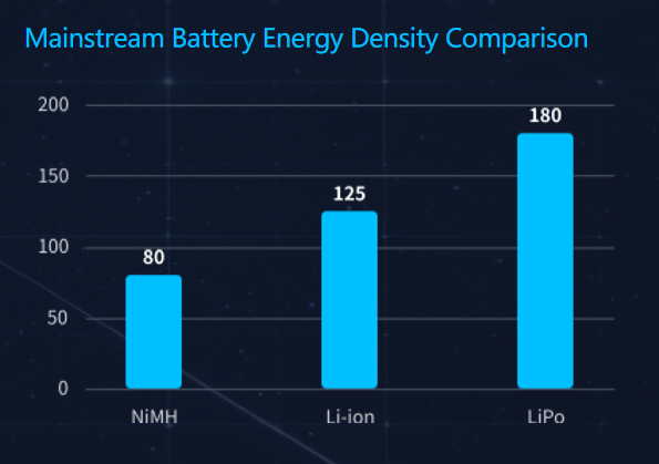 FPV drone polymer lithium battery