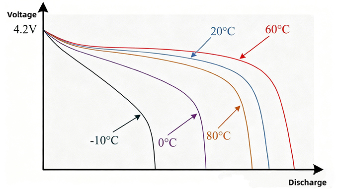 High Temperature Polymer Lithium-Ion Battery