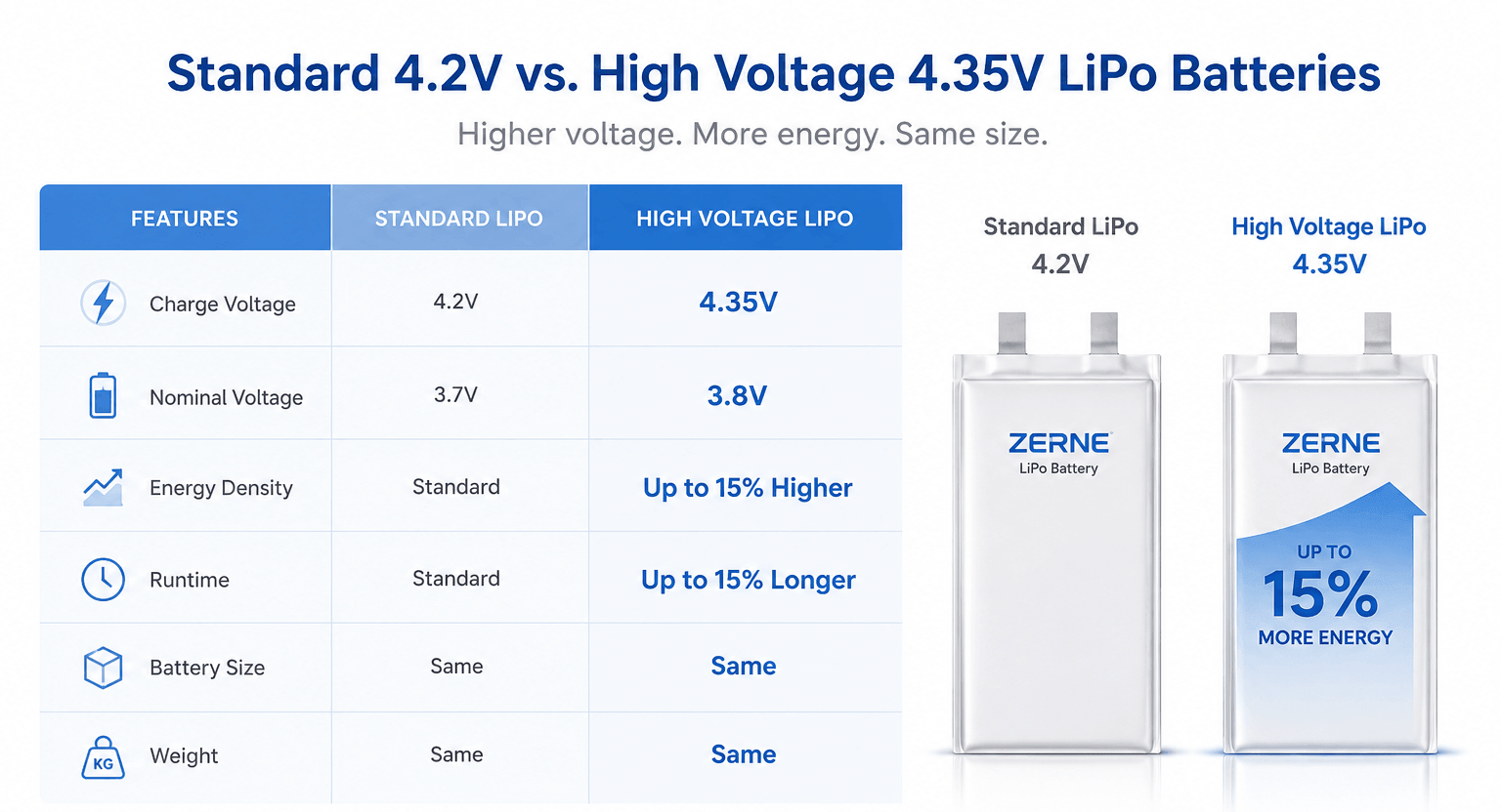 High voltage lipo battery