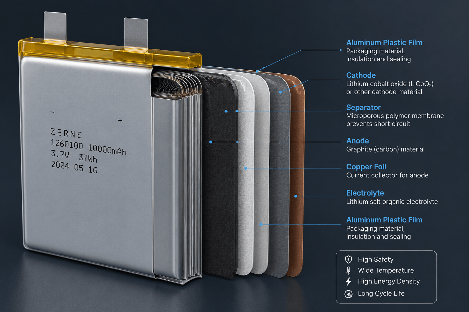 Battery Characteristics