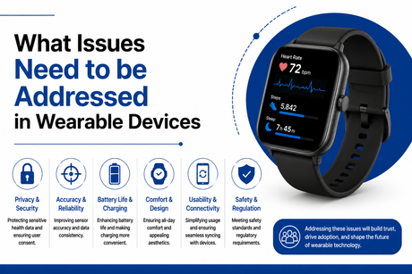Jakie problemy należy rozwiązać w pliku Wearable Devices.png
