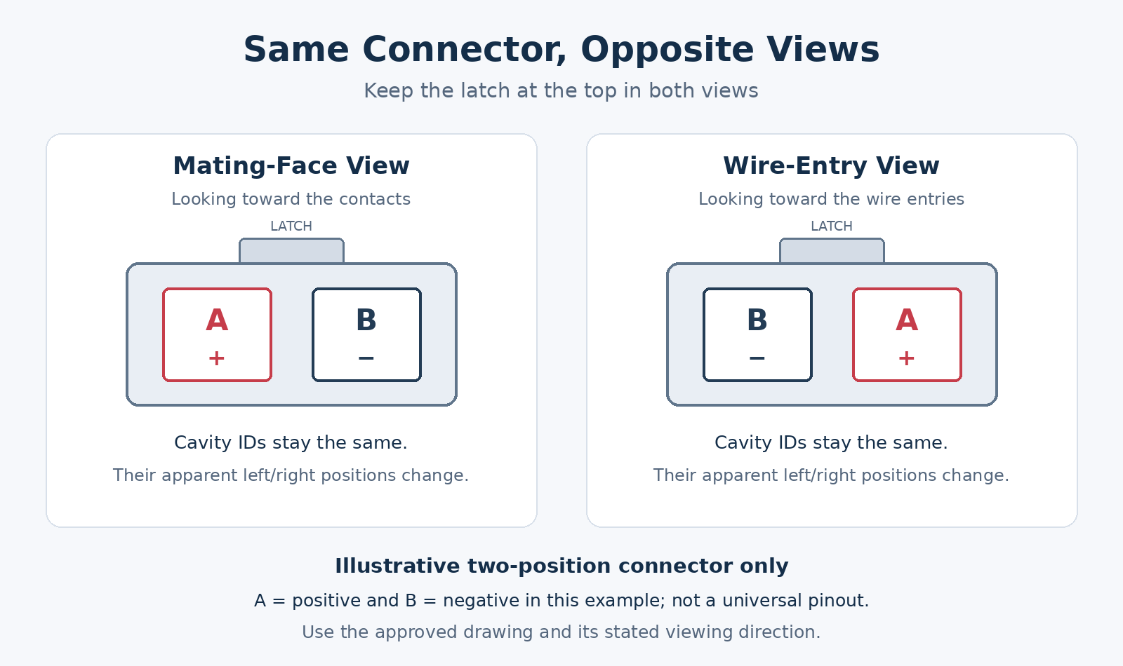 connector-view-direction.png