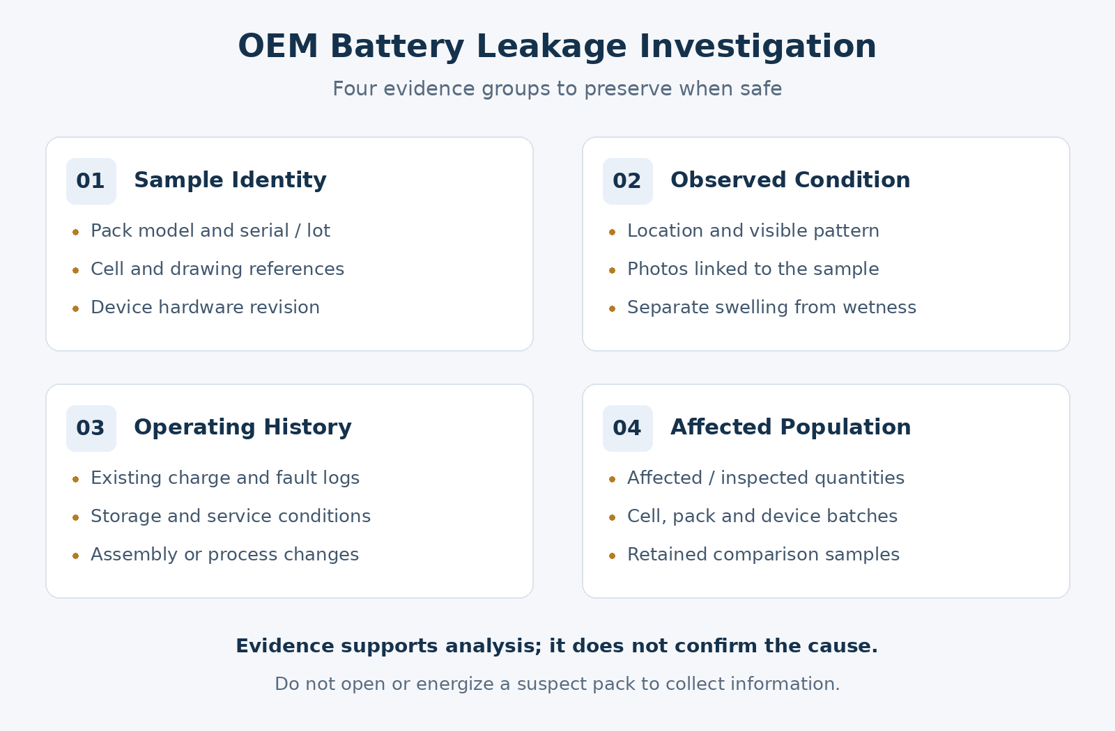 oem-leakage-evidence.png