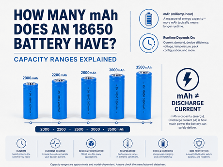 how many mAh does an 18650 battery have.png